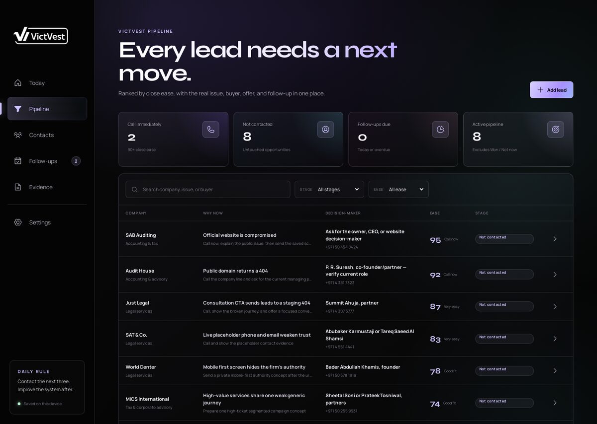 Pipeline, verified issue, offer and price direction per lead.