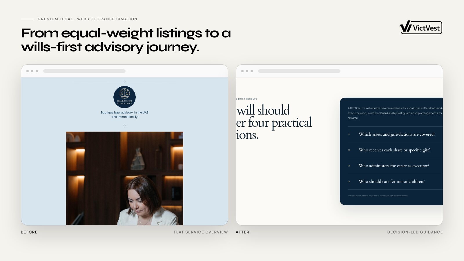 Before and after, a single-page profile becomes a guided advisory platform.